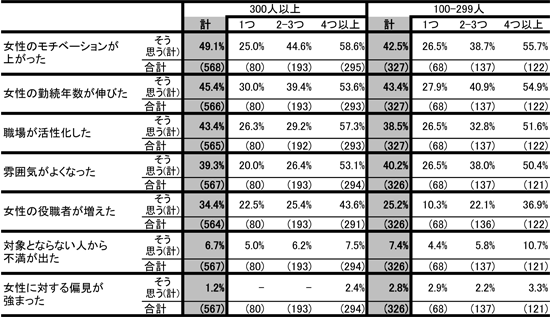 図表１　＜企業調査＞