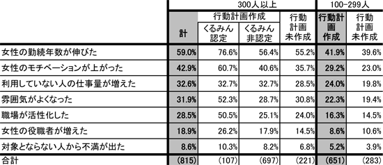 図表2　＜企業調査＞