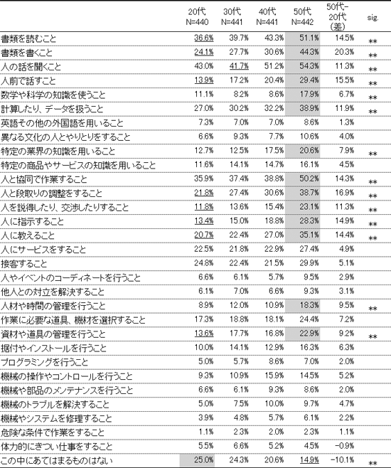 図表１画像