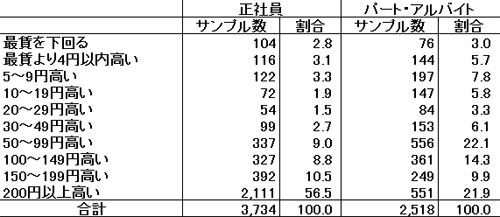 図表３画像