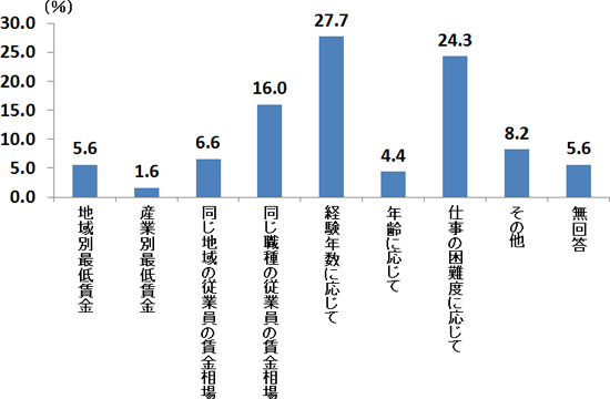 図表４画像