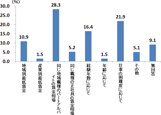 図表５画像