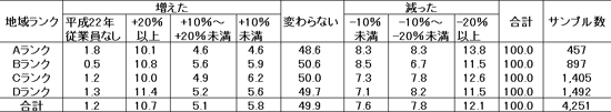 図表７画像