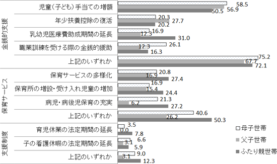 図表１画像