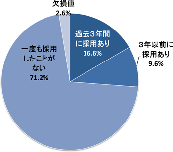 図表１画像