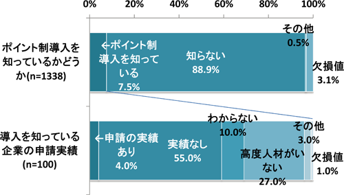 図表２画像