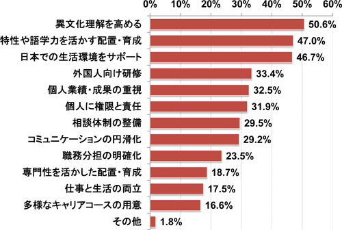 図表３画像