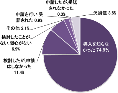 図表４画像