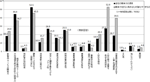 図表２グラフ