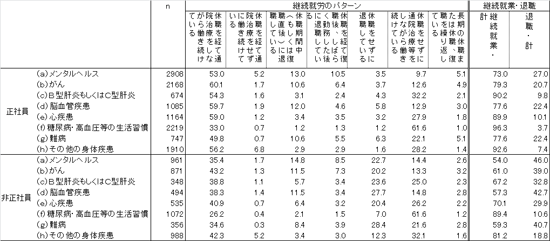 図表１表