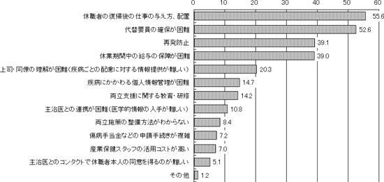 図表２グラフ