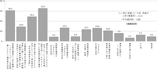 図表１グラフ