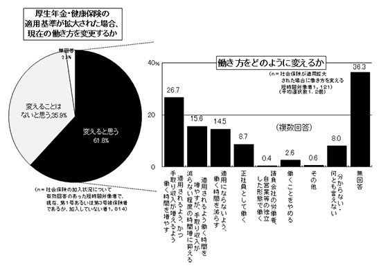 図表２グラフ