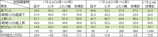 図表１画像