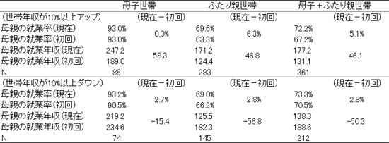 図表２画像