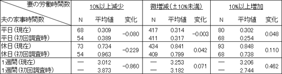 図表３画像