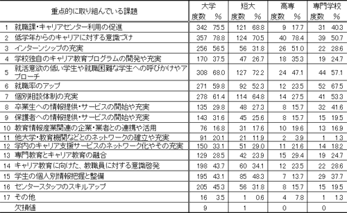 図表１画像