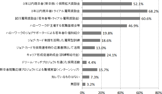 図表１画像