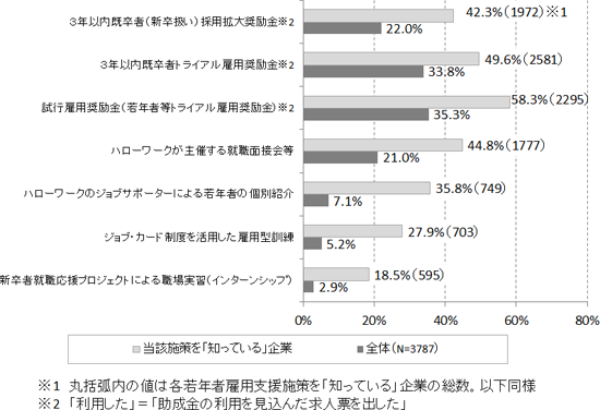 図表２画像