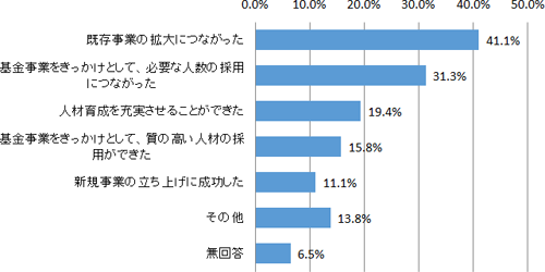 図表１画像