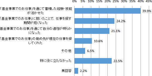 図表２画像