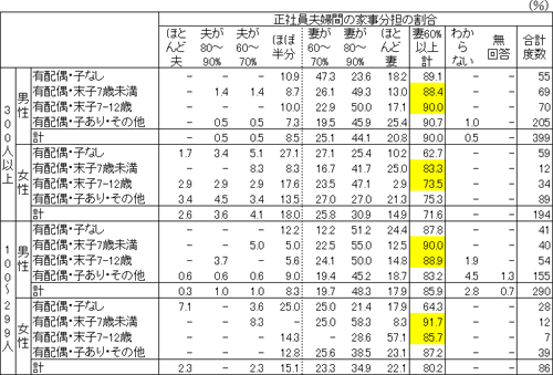 図表１ 画像