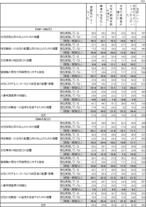 図表２画像