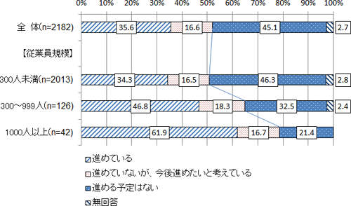 図表画像