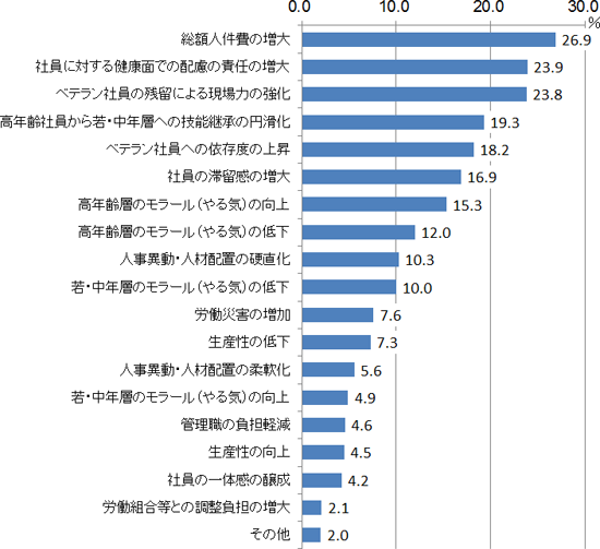 図表２画像