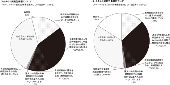 図表１画像