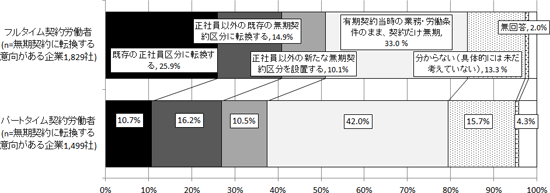 図表２画像