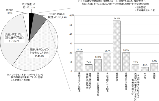 図表３画像