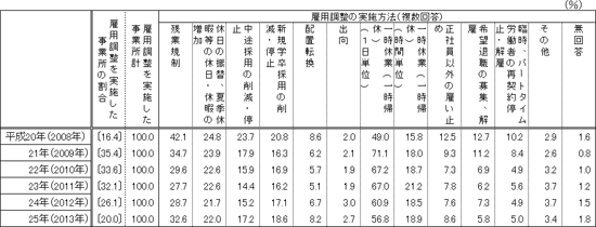 図表２画像