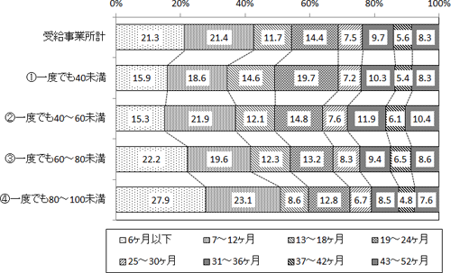 図表３画像