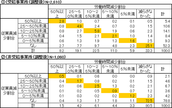 図表４画像