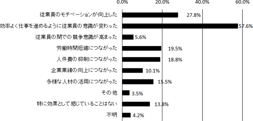 図表１画像