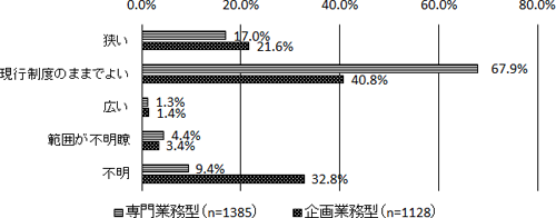 図表３画像