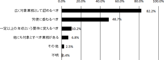 図表４画像