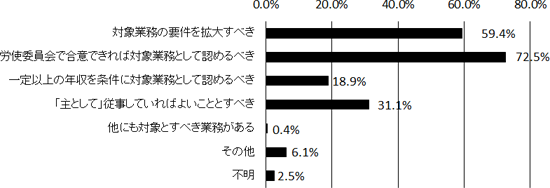 図表５画像