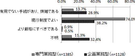 図表６画像