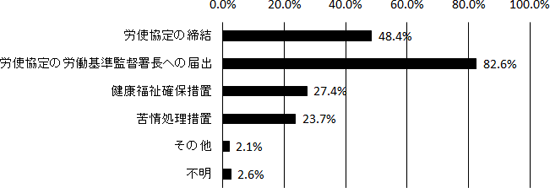 図表７画像