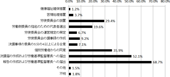 図表８画像