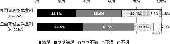 図表１　画像