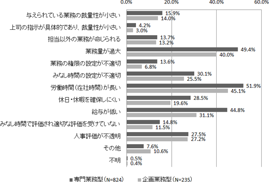 図表２画像