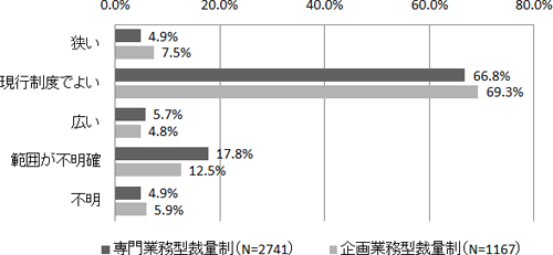 図表４画像