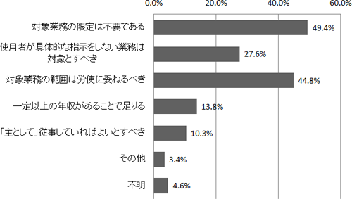 図表６画像