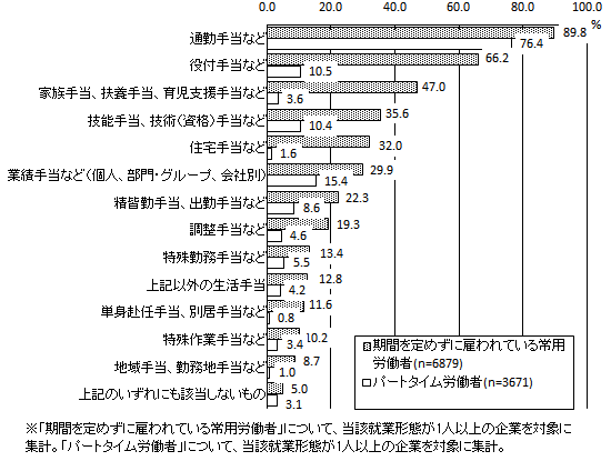 図表１