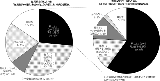 図表２画像