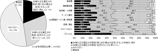 図表３画像