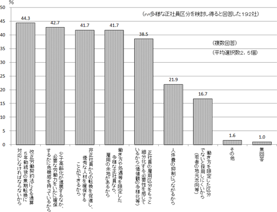 図表４画像